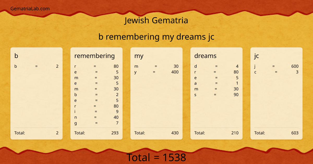 b remembering my dreams jc in jewish Gematria